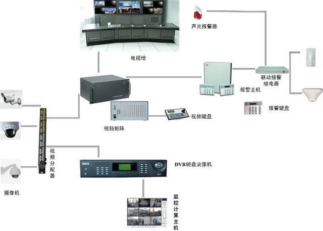 常见的监控系统接线图知识汇总,监控安装入门宝典