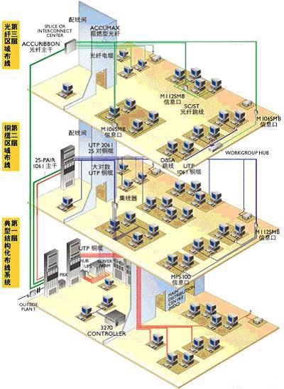 常见的监控系统接线图知识汇总,监控安装入门宝典