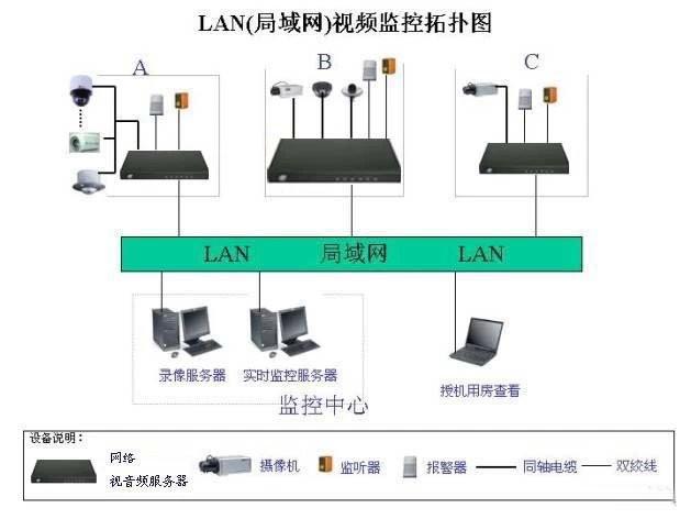 常见的监控系统接线图知识汇总,监控安装入门宝典