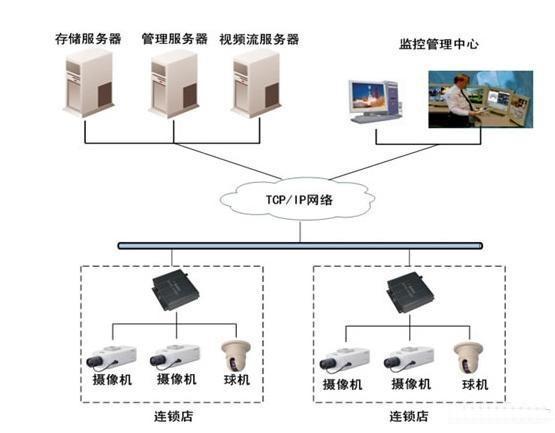 常见的监控系统接线图知识汇总,监控安装入门宝典