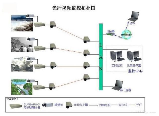 常见的监控系统接线图知识汇总,监控安装入门宝典