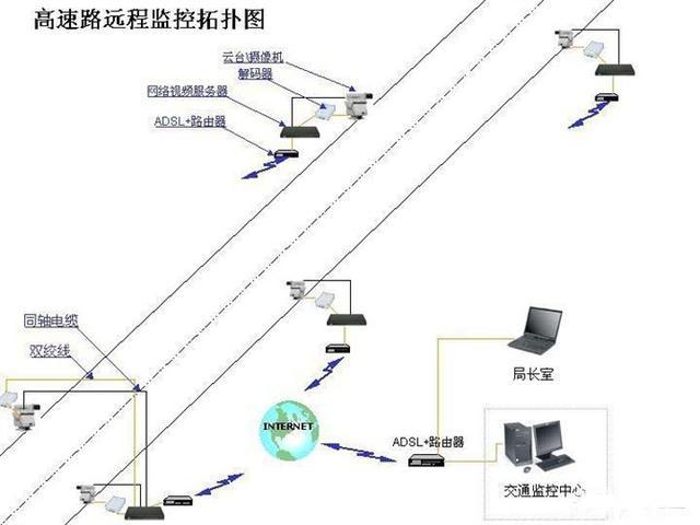 常见的监控系统接线图知识汇总,监控安装入门宝典