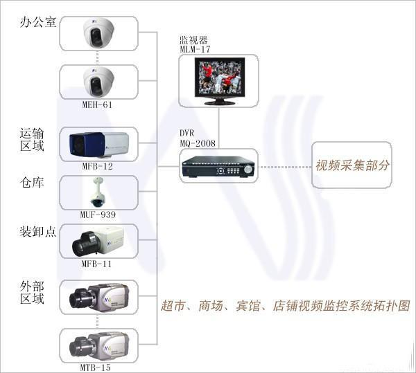常见的监控系统接线图知识汇总,监控安装入门宝典