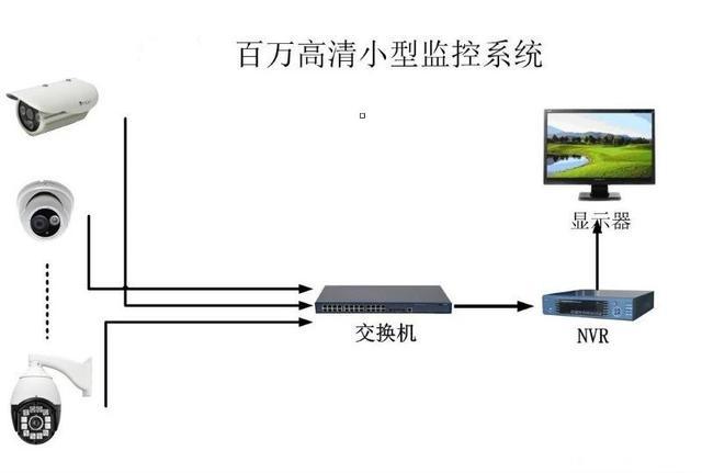 常见的监控系统接线图知识汇总,监控安装入门宝典